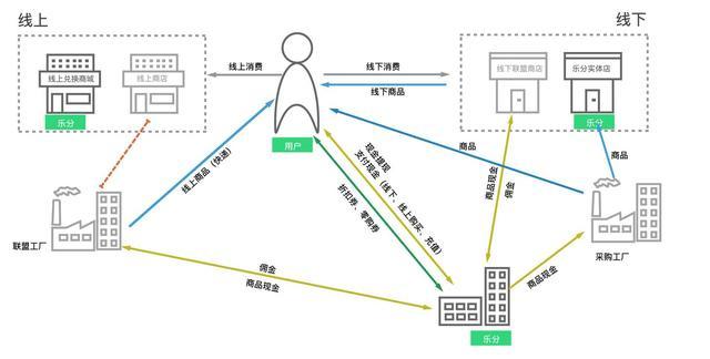 三線城市本地化服務(wù)產(chǎn)品競品分析樂分商城和脈單