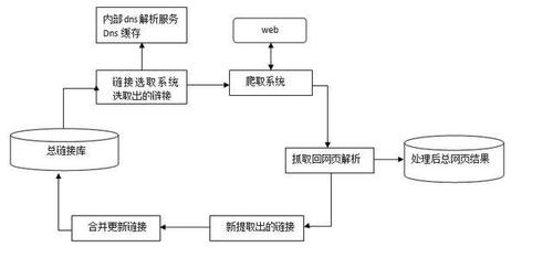 垂直電商b2c進化三步曲——seo搜索優(yōu)化指南