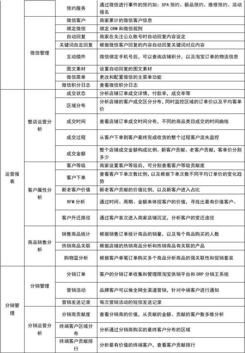 b2b2c電商平臺功能清單