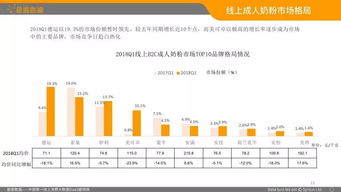 2018q1中國(guó)乳品b2c電商市場(chǎng)分析報(bào)告