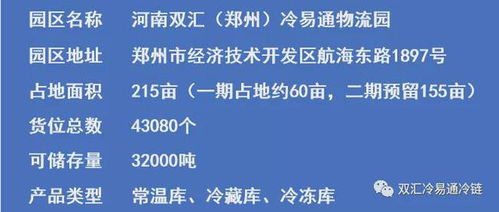 雙匯火腿腸 致力打造 干 倉(cāng) 配 貿(mào) 融 一體的產(chǎn)業(yè)集群