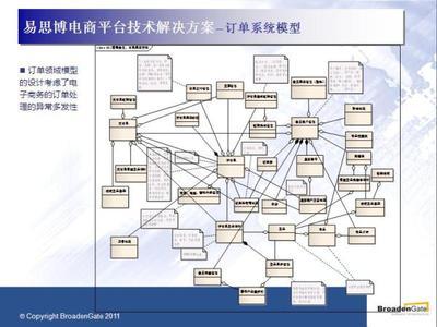 易思博電子商務平臺-B2C網(wǎng)上商城系統(tǒng)-軟件產(chǎn)品網(wǎng)